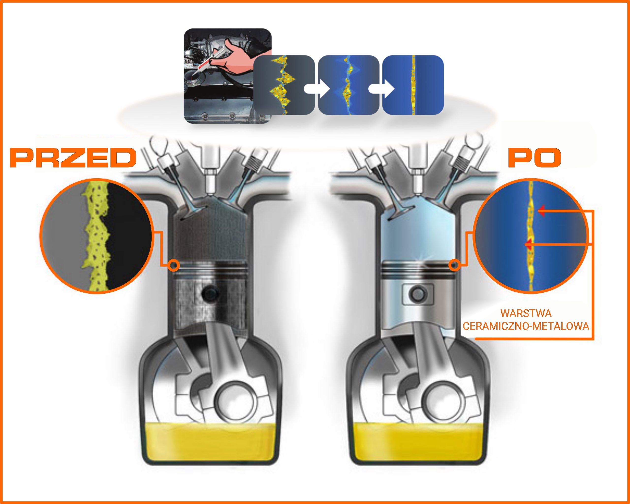 Motorcycle (CM) - Ceramizer for four-stroke motorcycle engines - Image 2