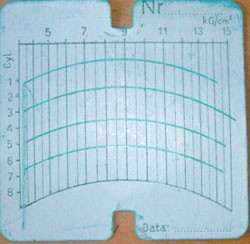 Ford Mondeo, compression pressure, engine 1.8
