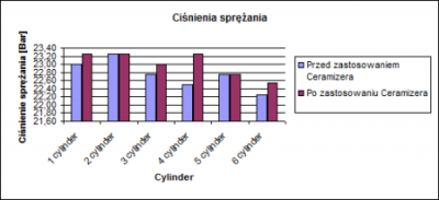 Man chimney sweep urban engine overhaul