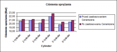 Man chimney sweep urban engine overhaul