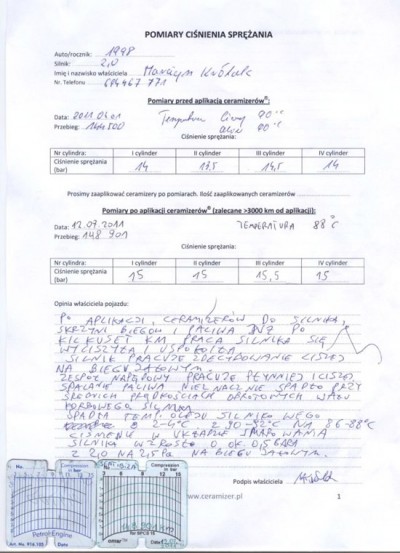 Seat Ibiza Cupra compression pressure, Ceramizers reviews